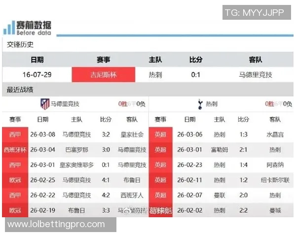 欧冠经典对决热刺顽强逼平皇马上演历史冷门瞬间引发全场狂欢 欧冠经典对决热刺顽强逼平皇马上演历史冷门瞬间引发全场狂欢